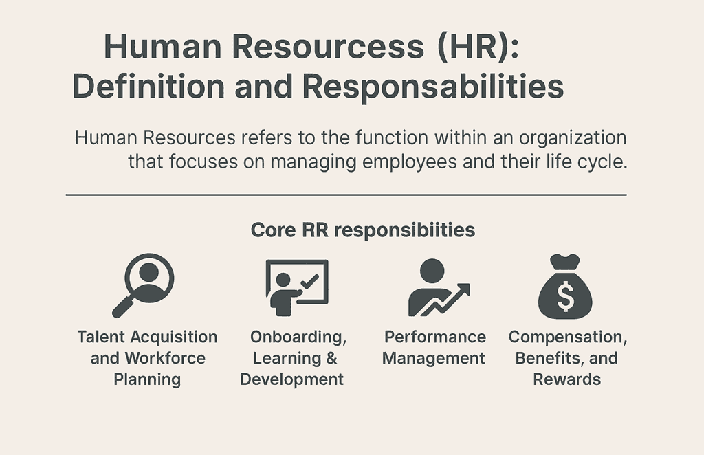 Human Resources Definition Human Resources Definition
