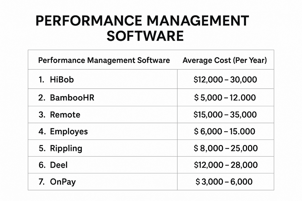 Performance Management & HR Systems - Average cost Performance Management & HR Systems - Average cost